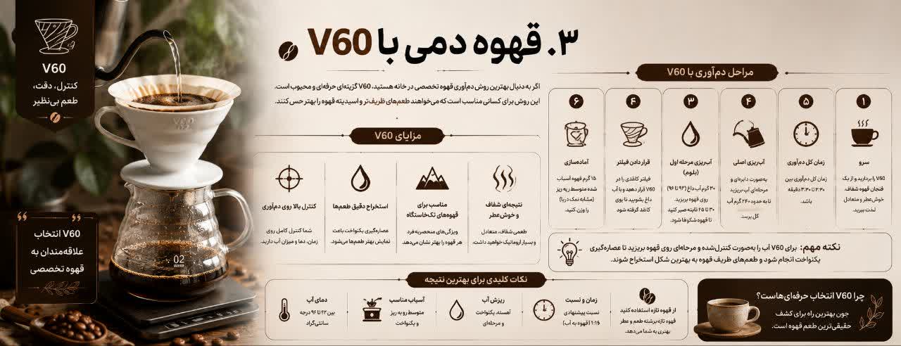 قهوه دمی با V60